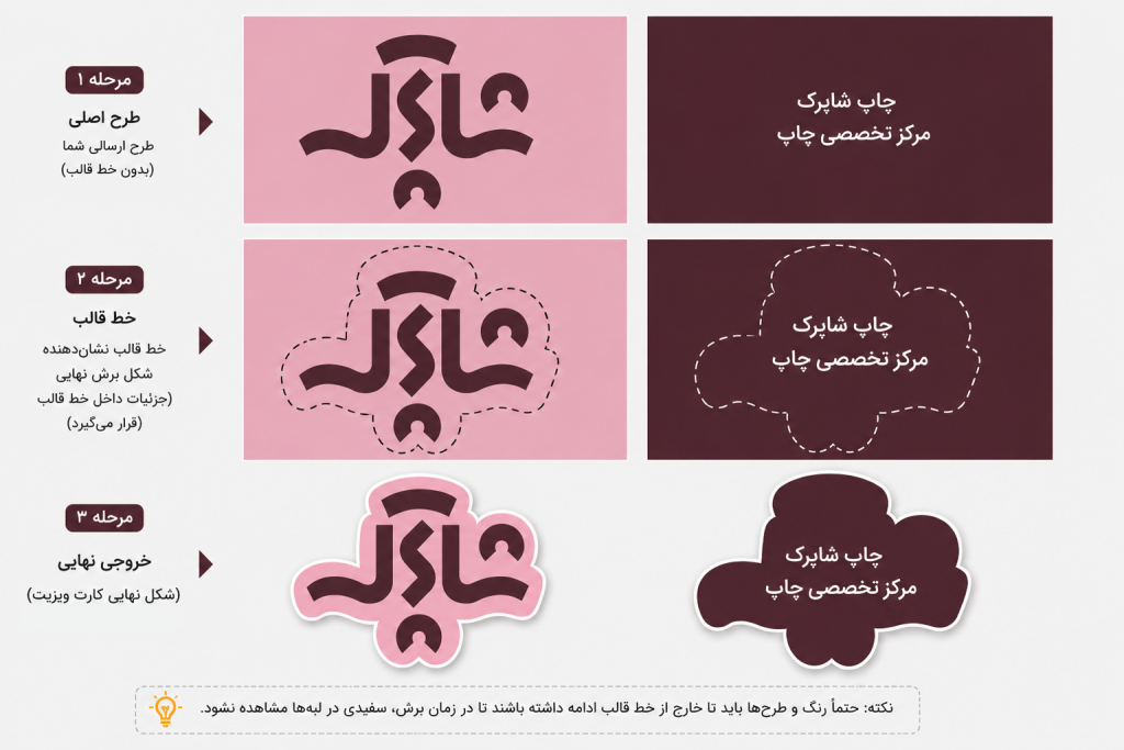 راهنمای طراحی کارت ویزیت برش خاص