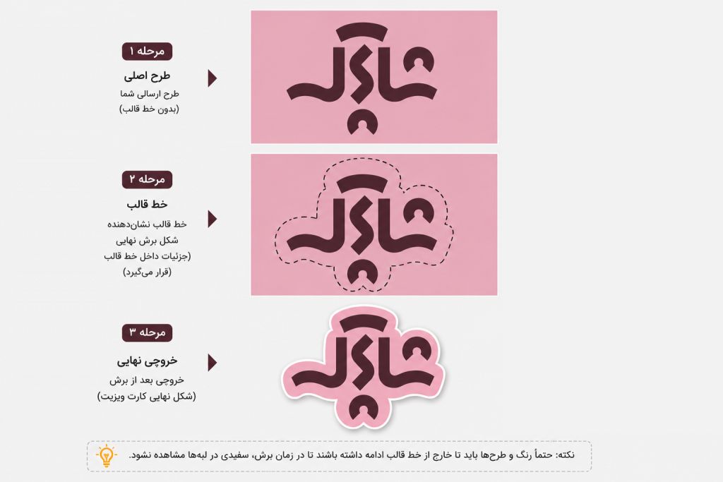 راهنمای طراحی برش خاص
