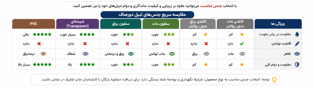 مقایسه لیبل دورصاف فوری