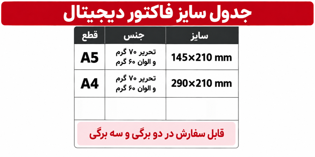 راهنمای طراحی فاکتور دیجیتال